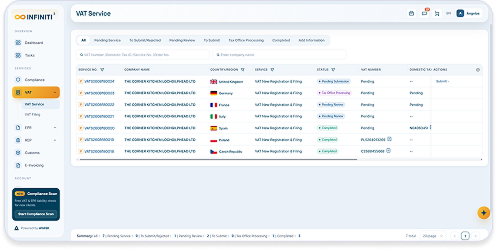 Infiniti3 VAT service — registrations and filings by market and status