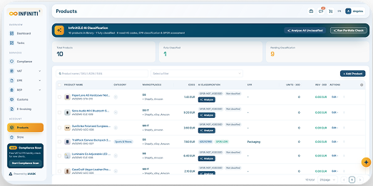 Infiniti3 products — AI classification, EPR and GPSR assessment